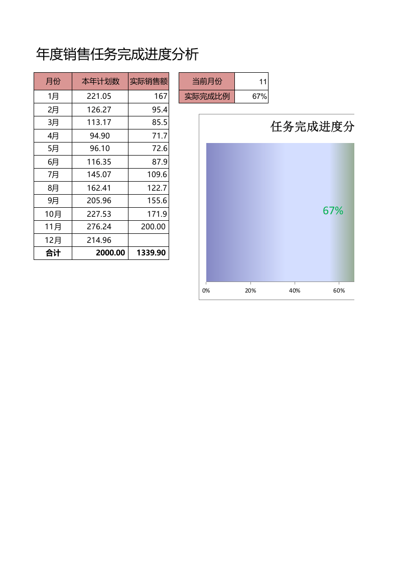 年度任务完成进度条形图.xlsx 第1页
