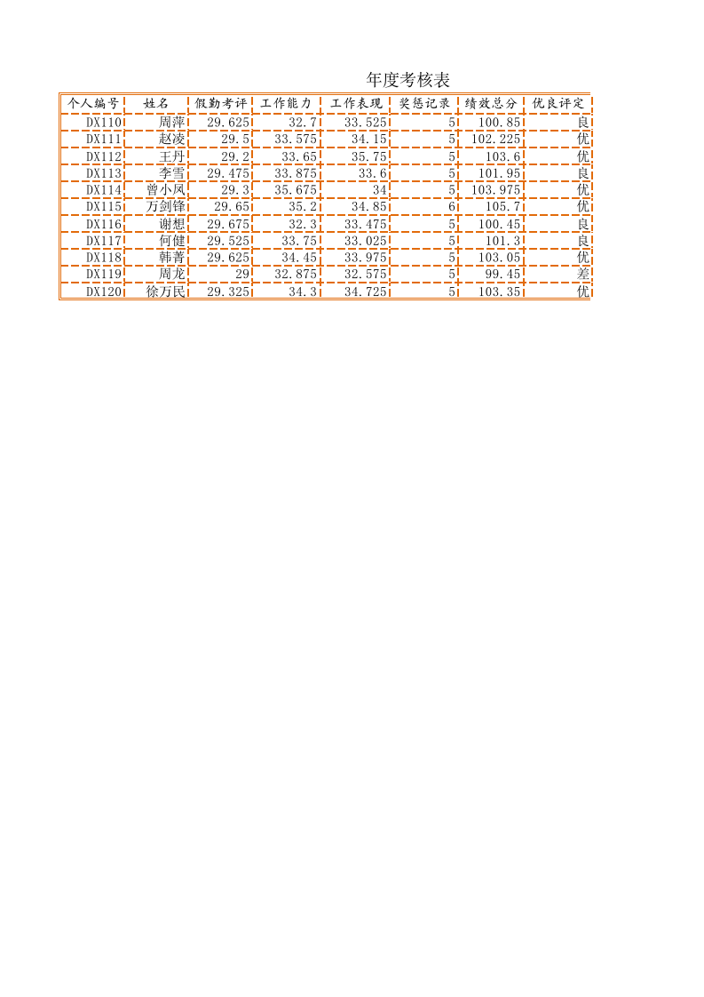 年度考核表.xlsx 第1页