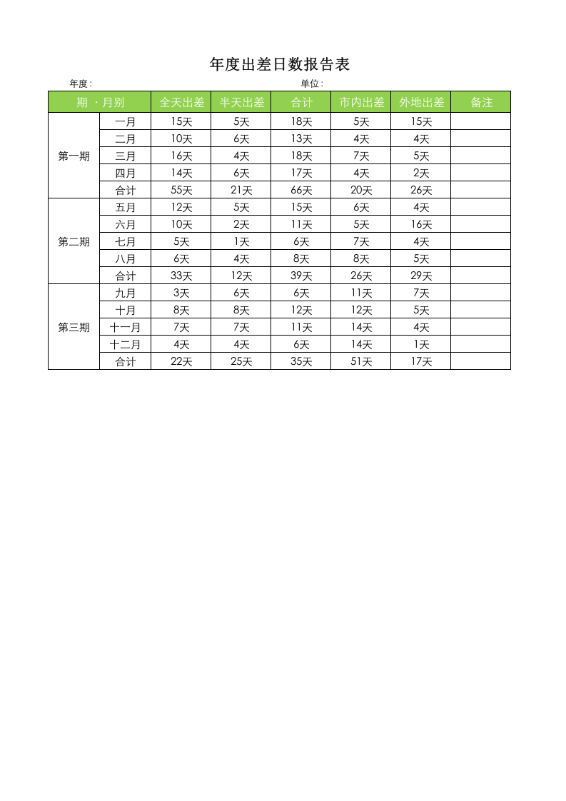 年度出差日数报告表.xlsx 第1页