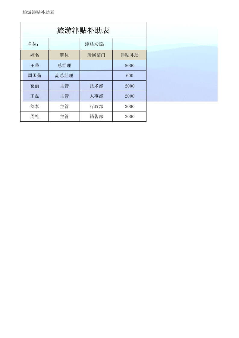 旅游津贴补助表.xlsx 第1页