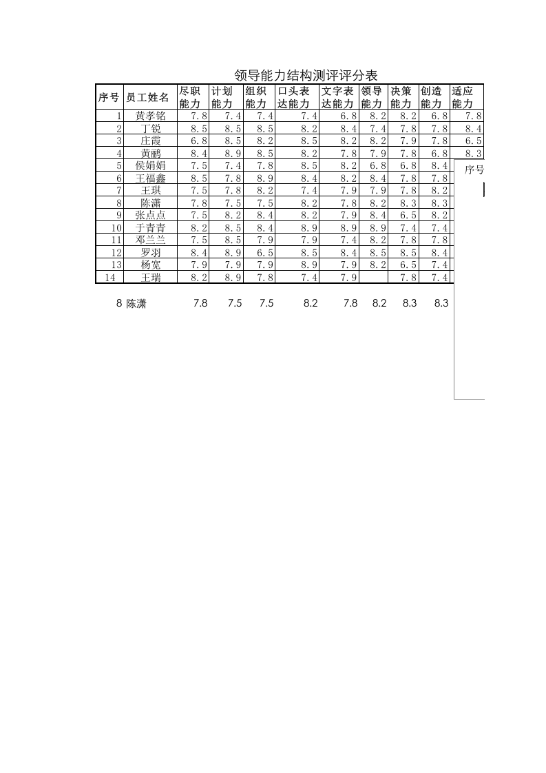 领导能力结构测评.xlsx 第1页