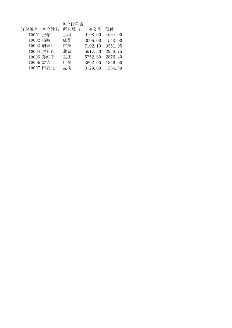 客户订单.xlsx 第1页