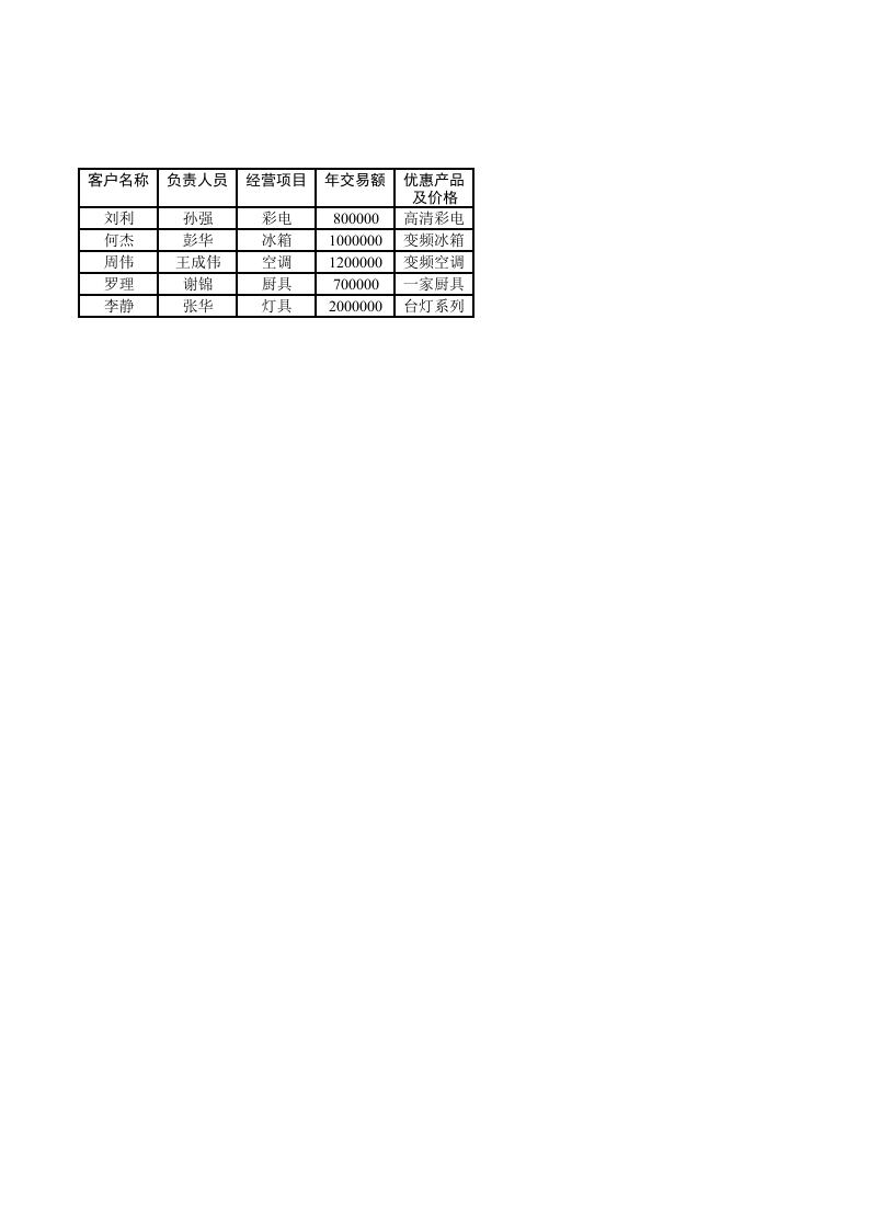 客户登记表.xls 第1页