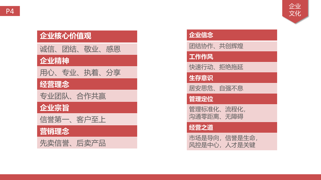 员工手册培训模版(加强版).pptx 第4页