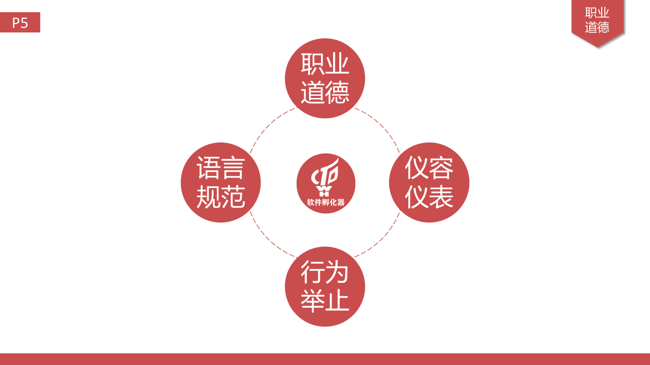员工手册培训模版(加强版).pptx 第5页