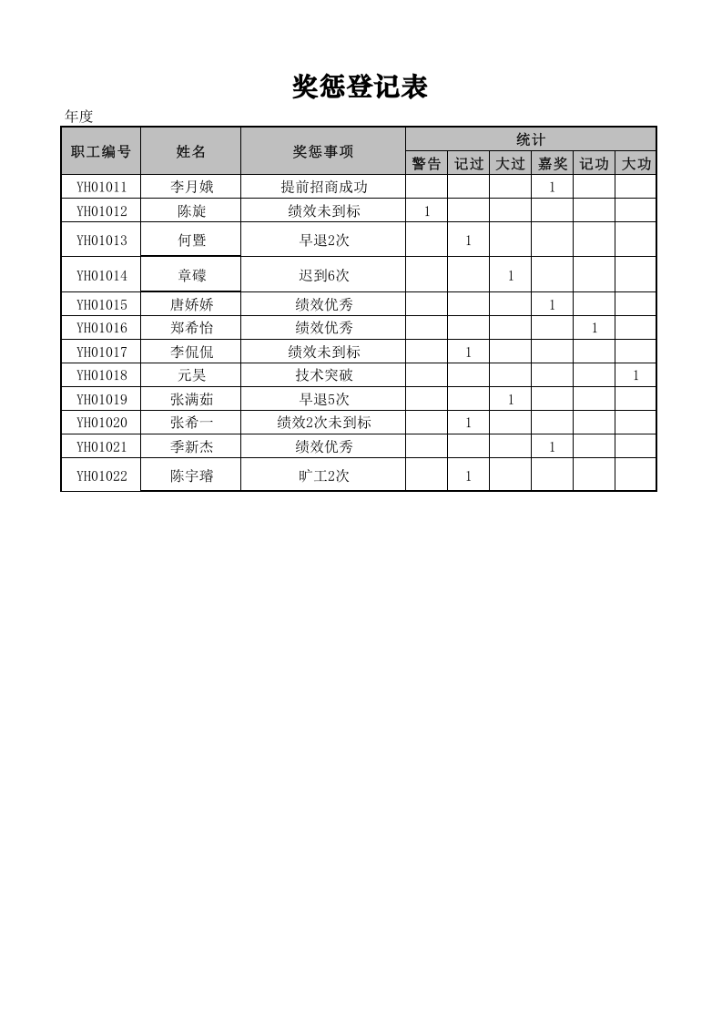 奖惩登记表.xlsx 第1页