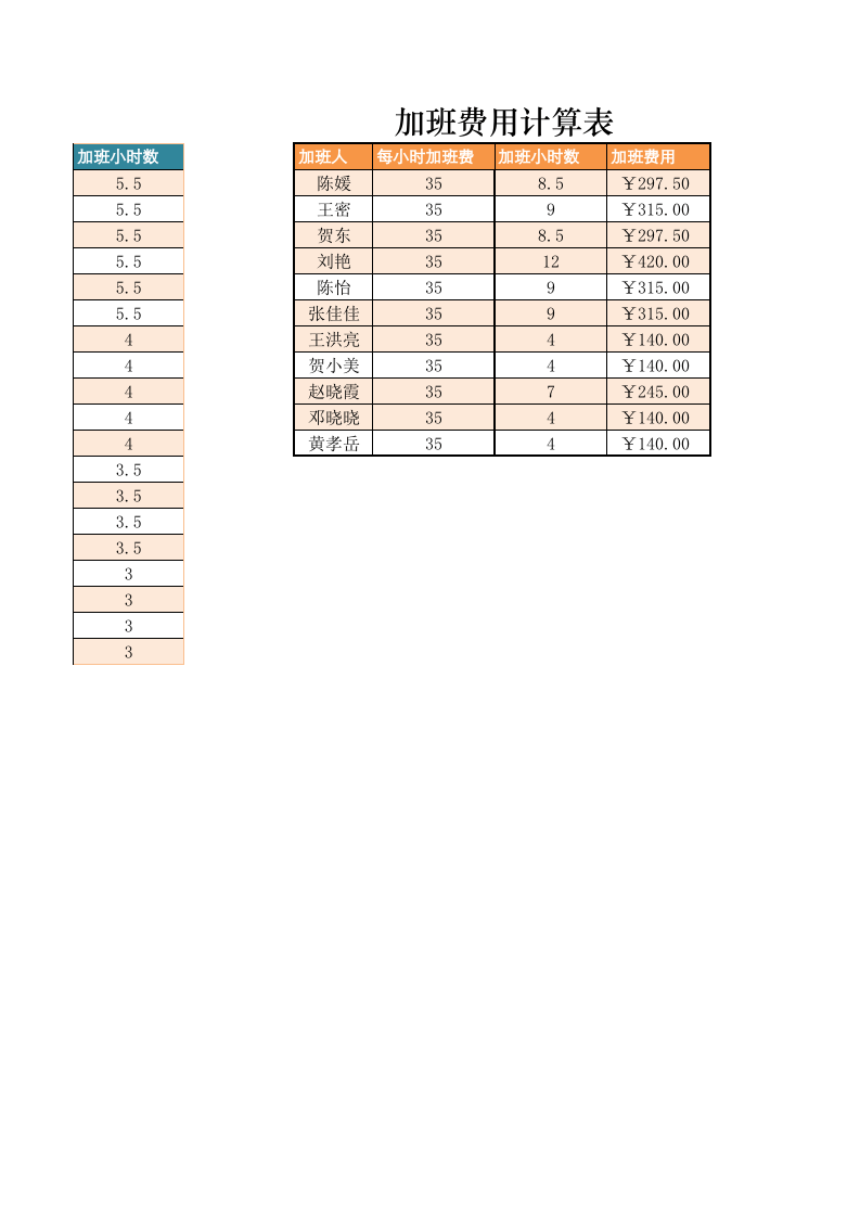 加班费用计算表.xlsx 第2页