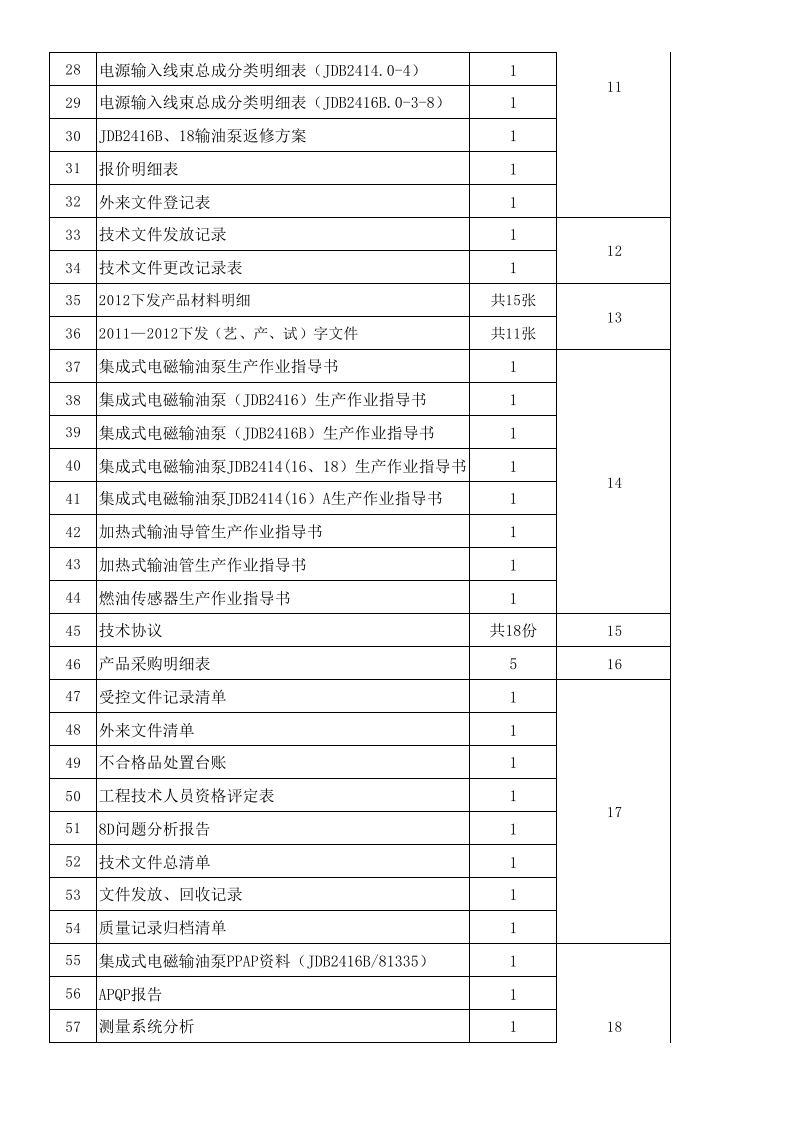 技术资料归档登记表.xlsx 第2页
