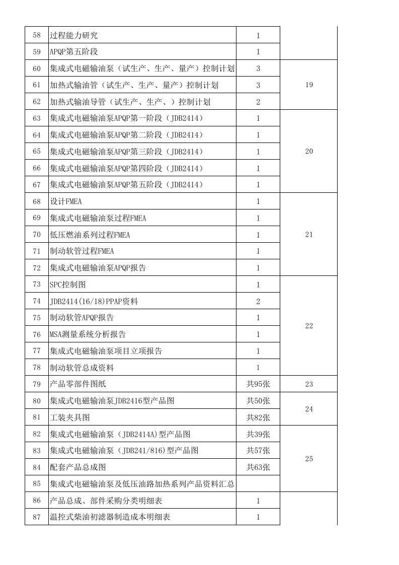 技术资料归档登记表.xlsx 第3页