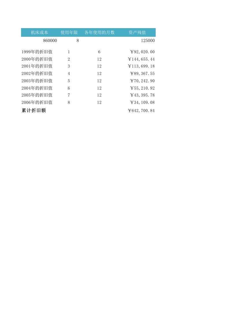 机床折旧值.xlsx 第1页