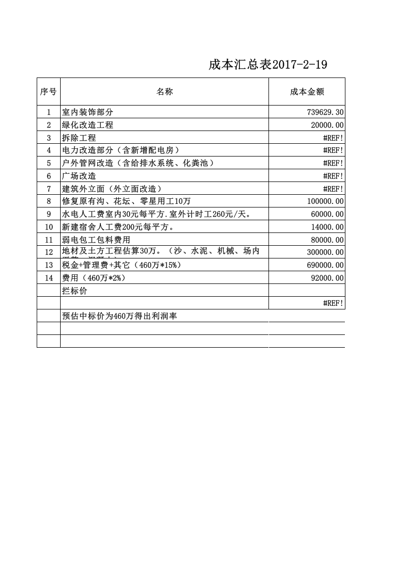 合同审批表样板.xls 第1页