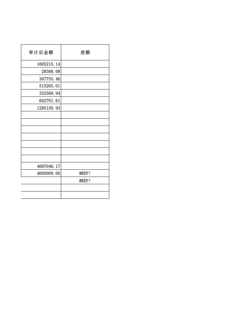 合同审批表样板.xls 第2页