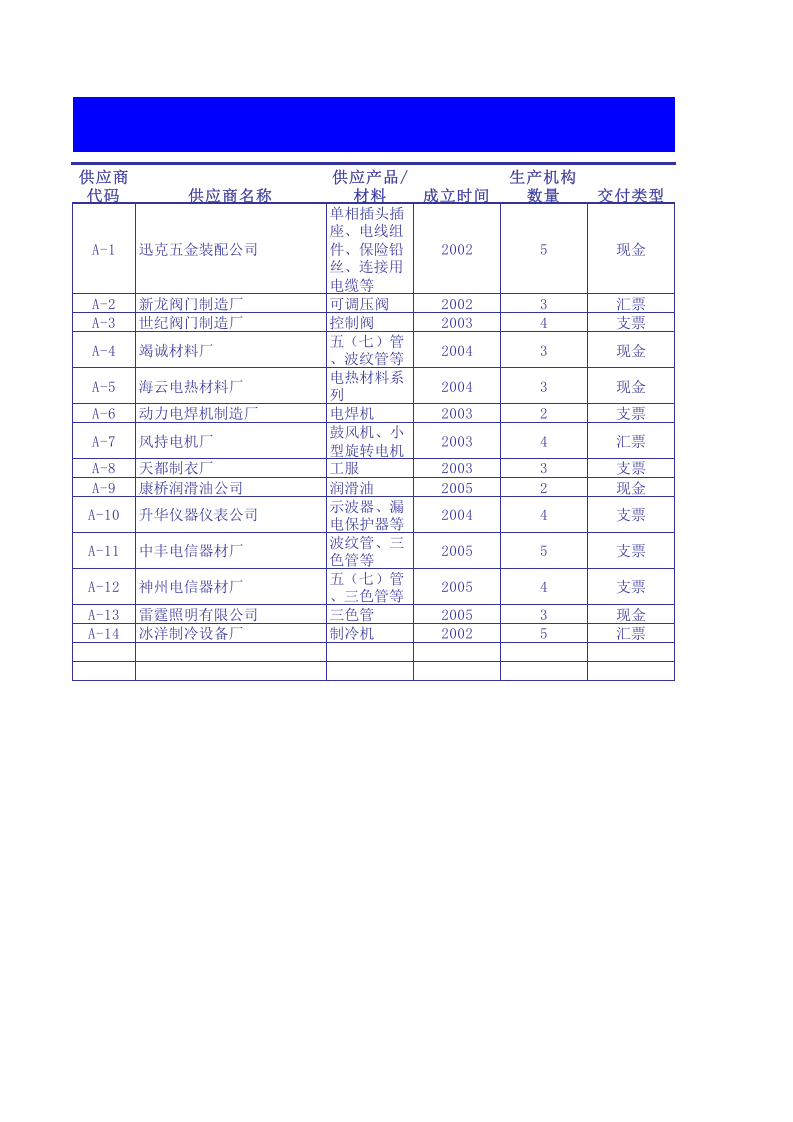 供应商资料单.xls 第1页