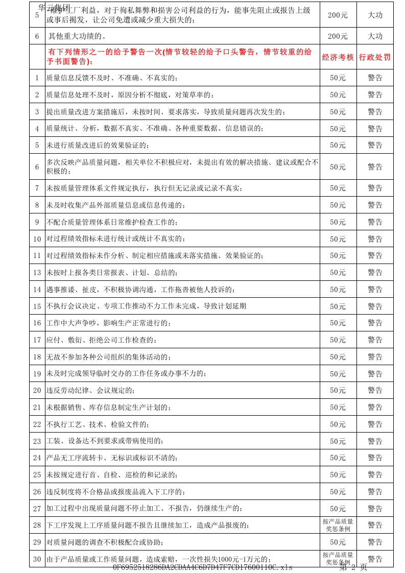 公司员工管理奖惩条例.xlsx 第2页