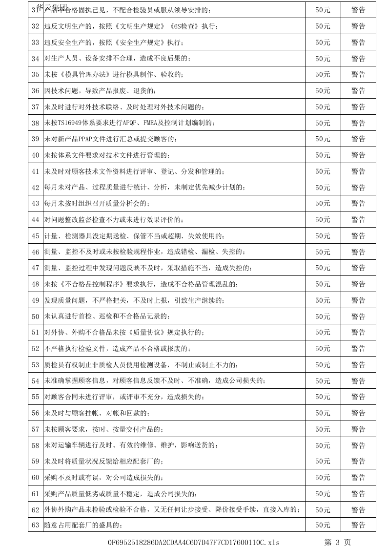 公司员工管理奖惩条例.xlsx 第3页