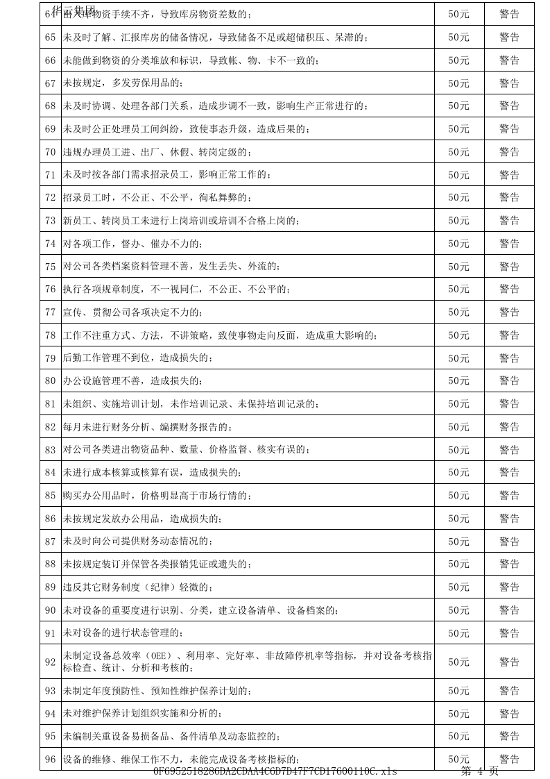 公司员工管理奖惩条例.xlsx 第4页