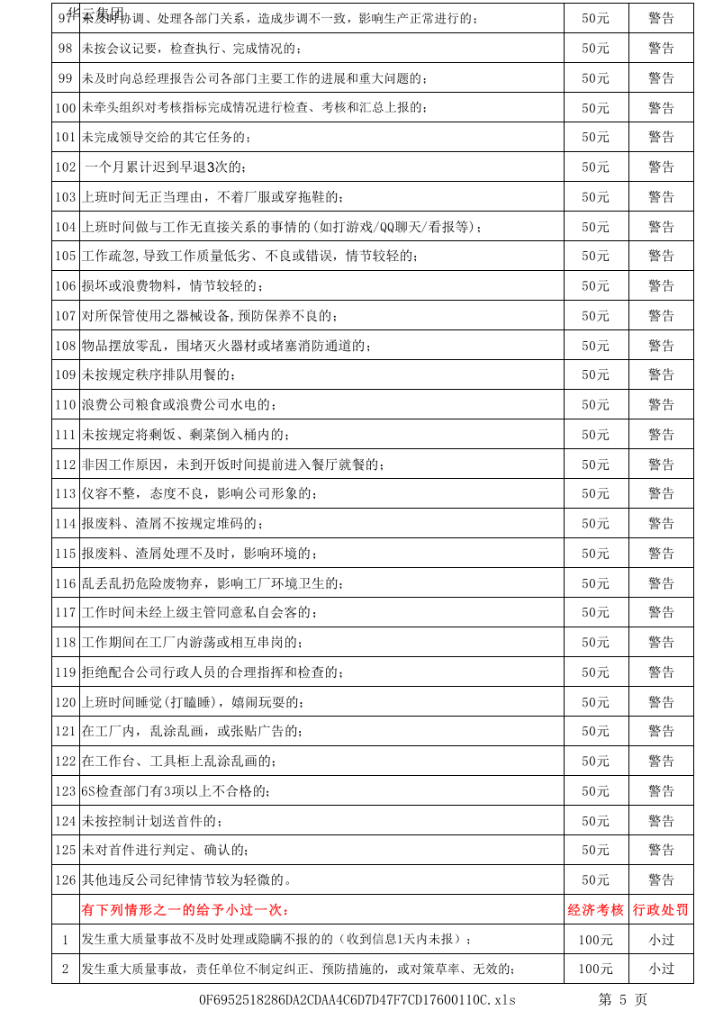 公司员工管理奖惩条例.xlsx 第5页