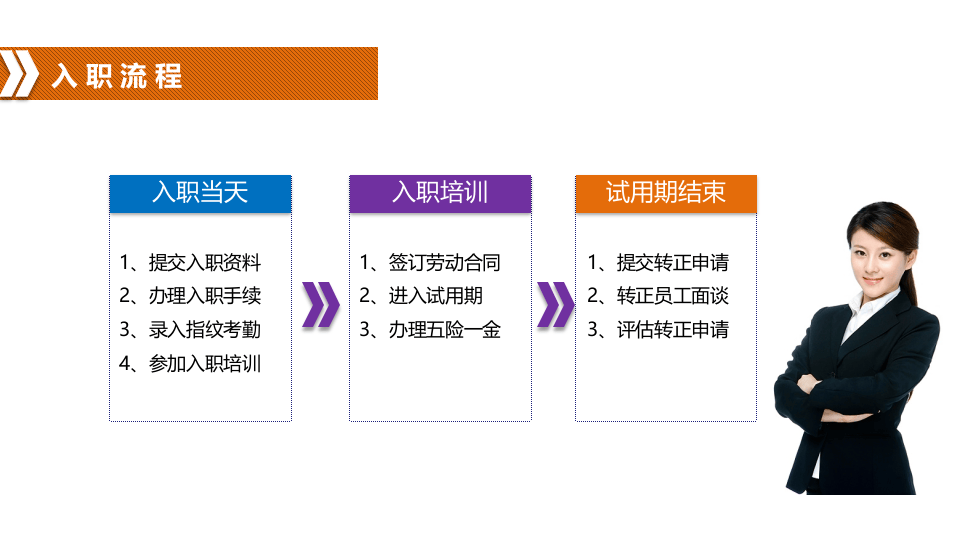 员工手册培训PPT.pptx 第5页