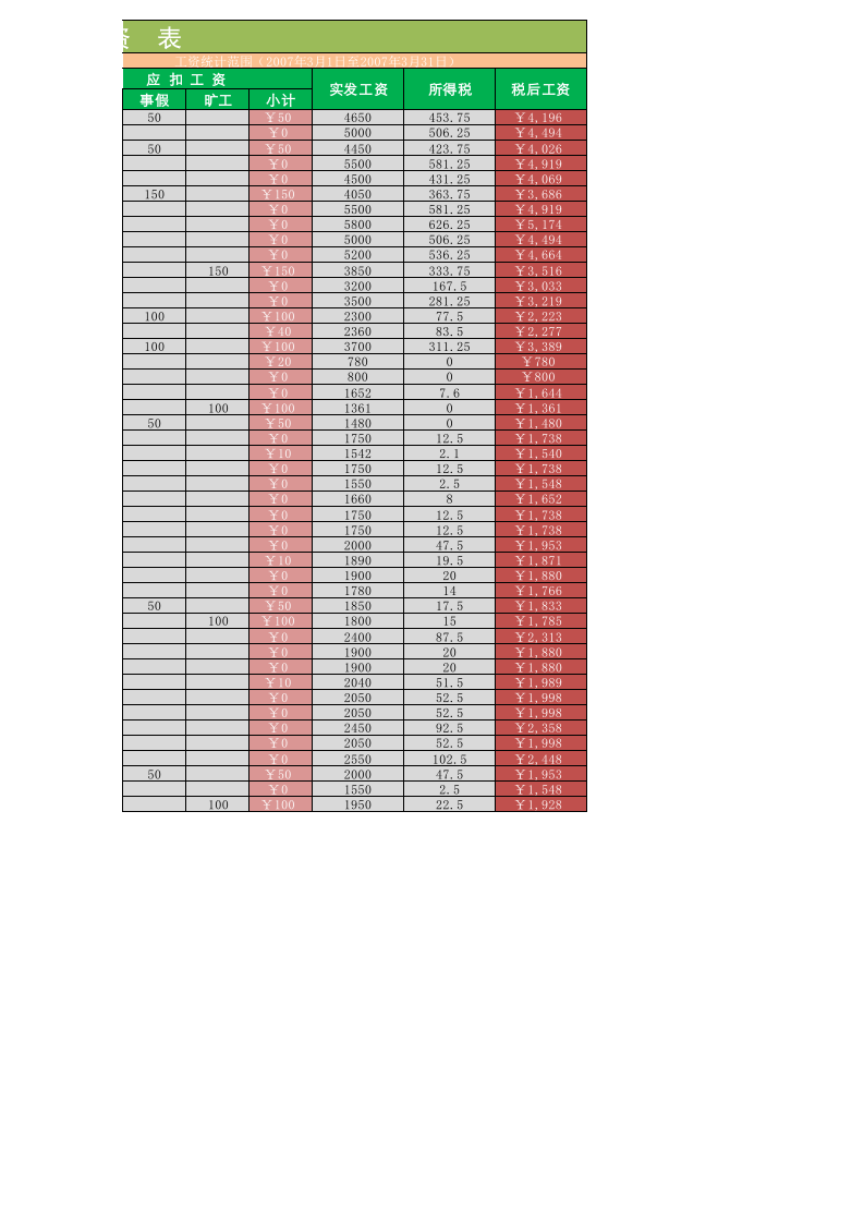 公司员工工资信息.xlsx 第2页