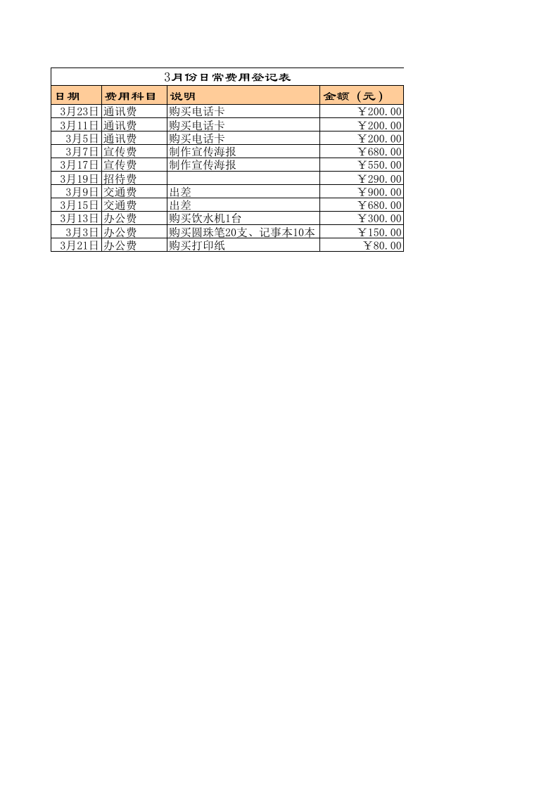 公司日常费用表.xlsx 第1页