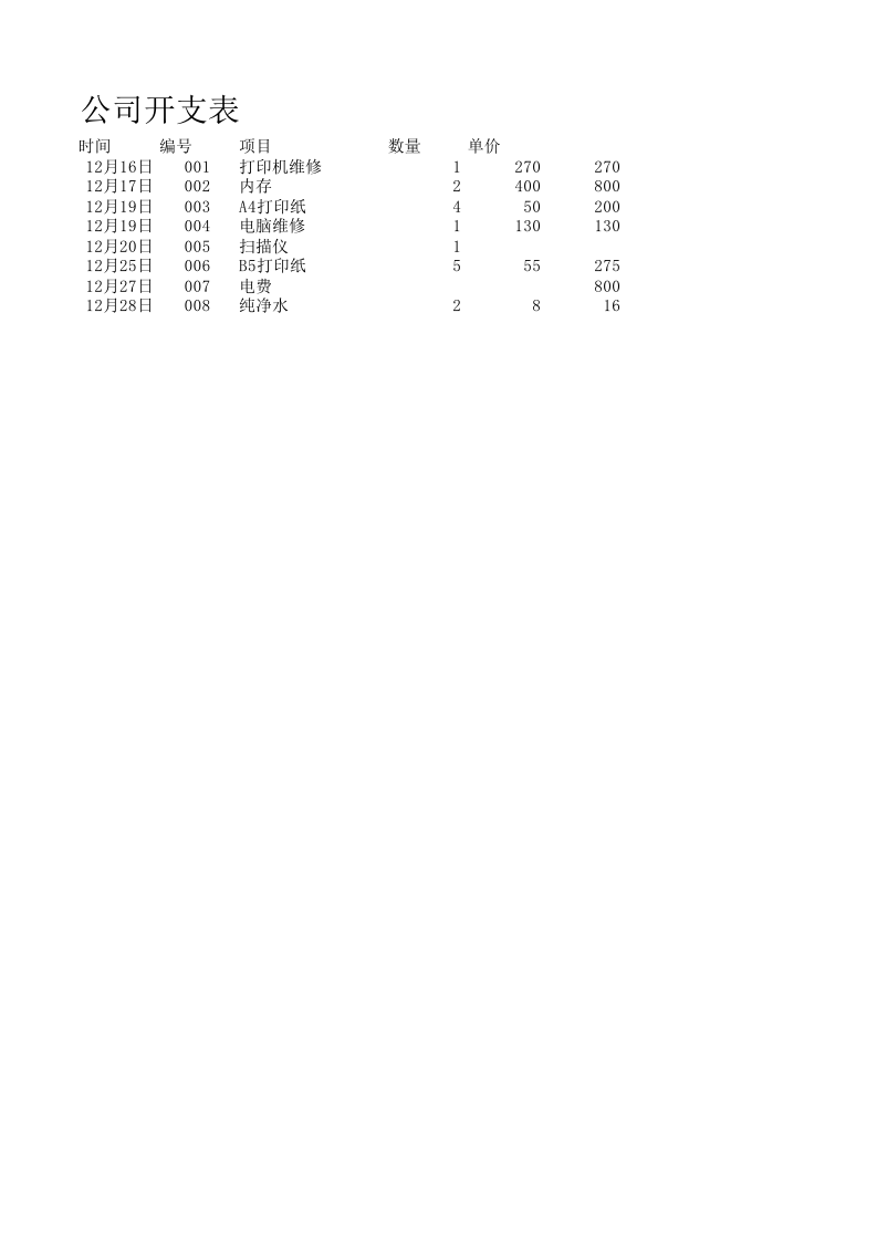 公司开支表.xlsx 第1页
