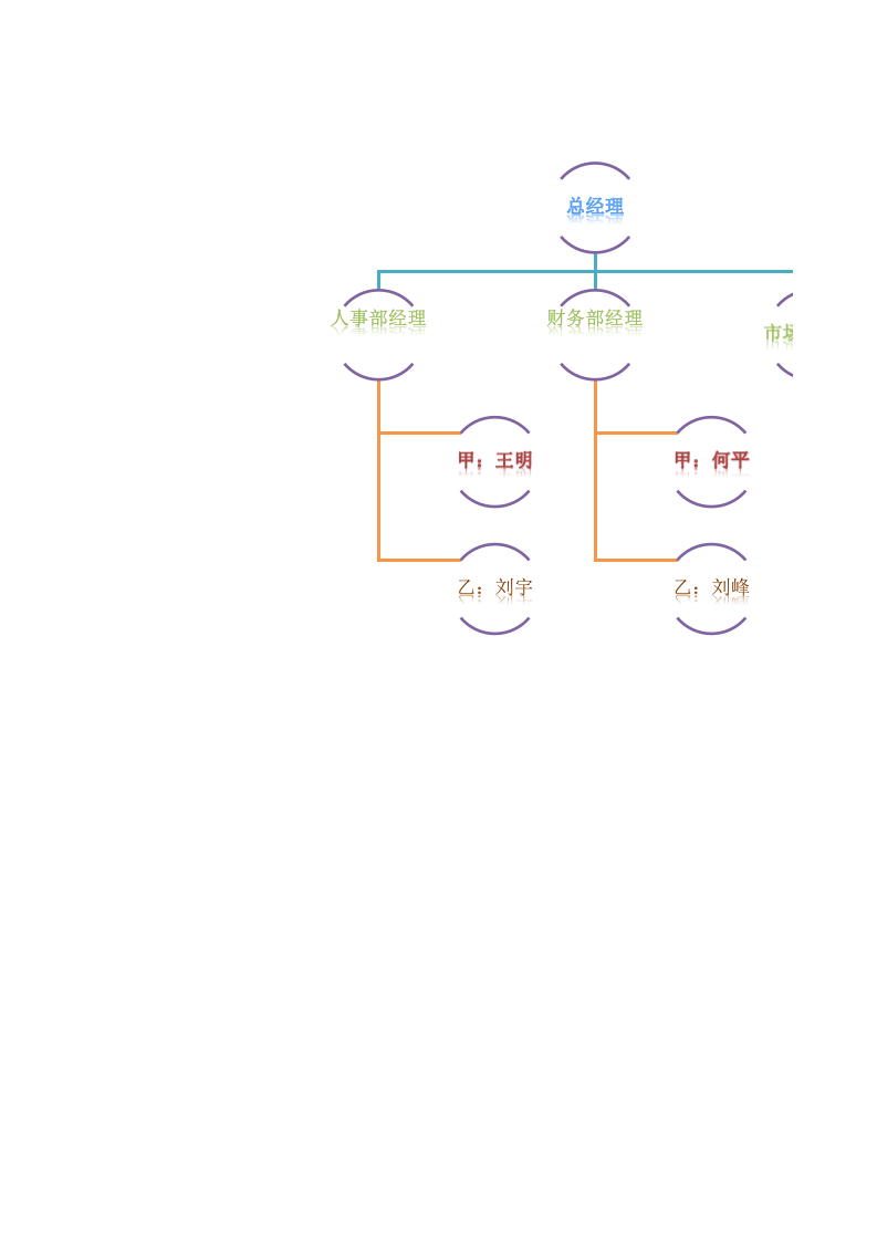 公司管理人员替换图表.xlsx 第1页