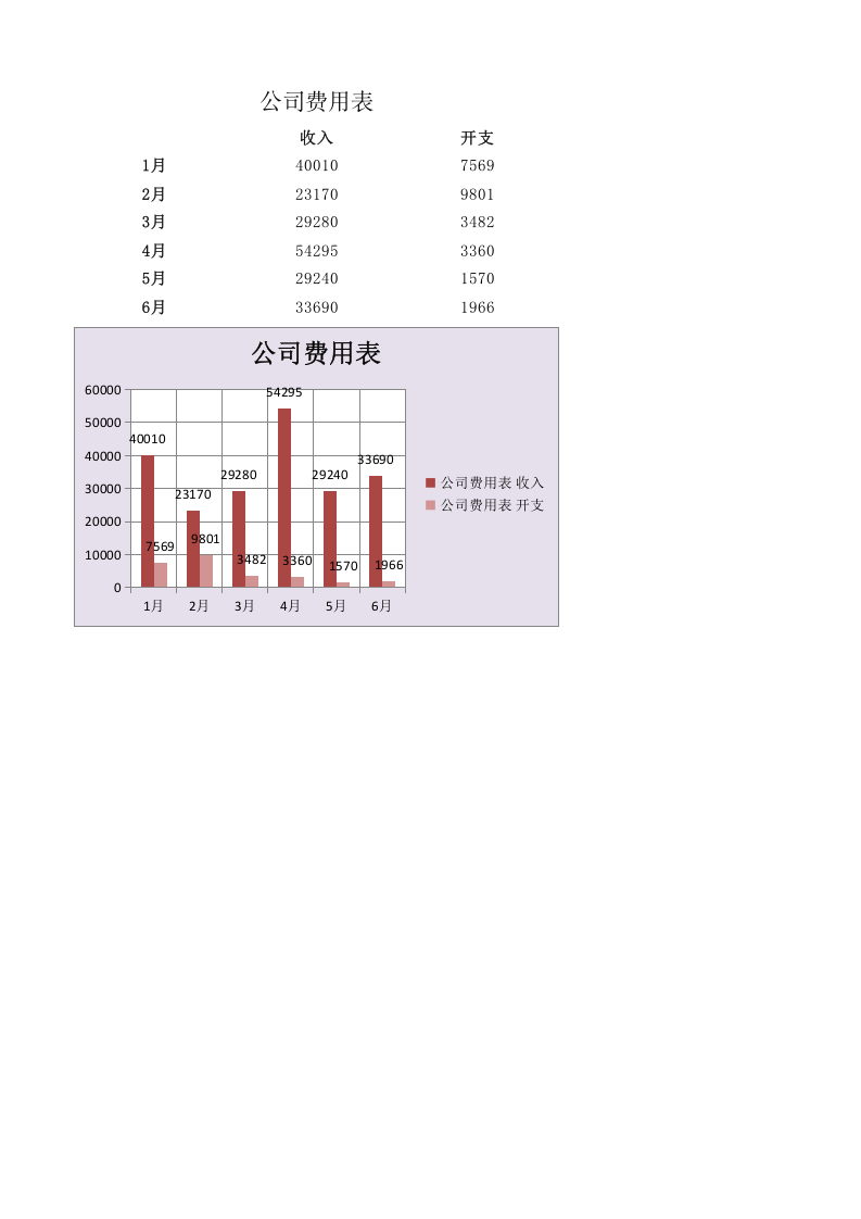 公司费用表.xlsx 第1页