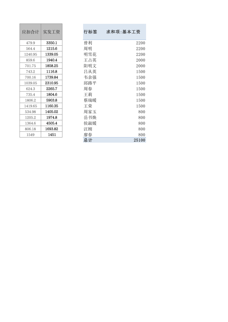 工作簿1.xlsx 第2页