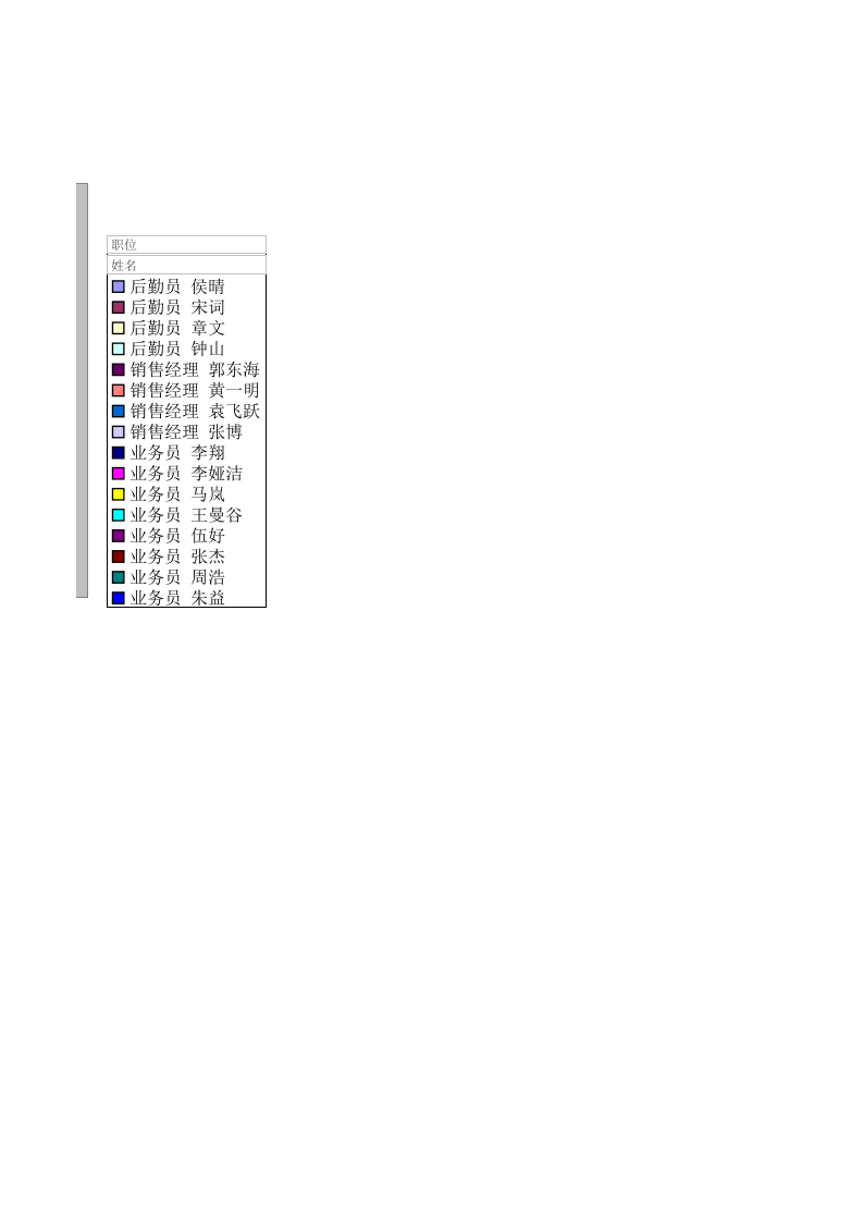 工资透视表.xls 第2页