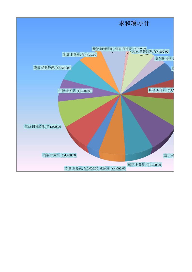 工资表5.xlsx 第1页