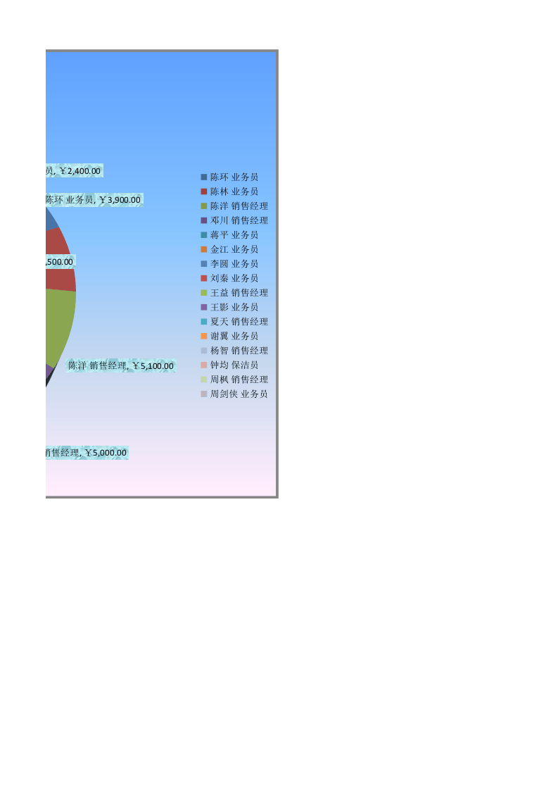 工资表5.xlsx 第2页