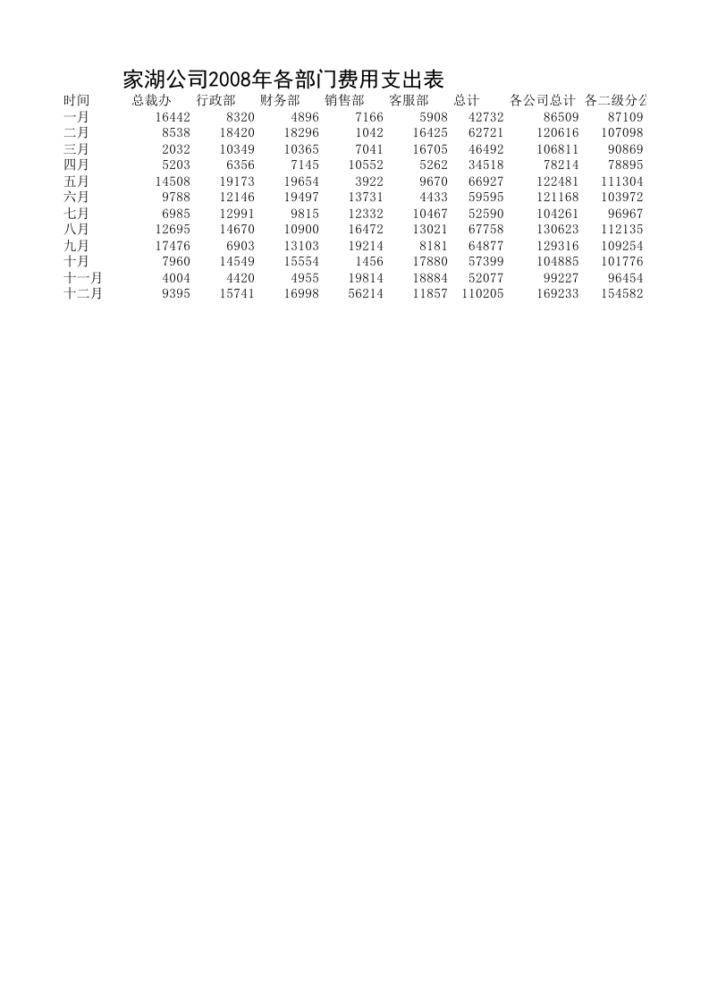费用支出表.xlsx 第1页