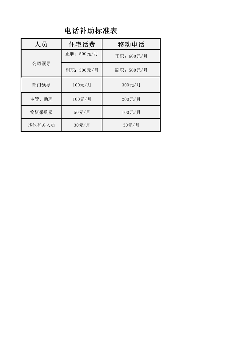 电话补助标准表.xlsx 第1页