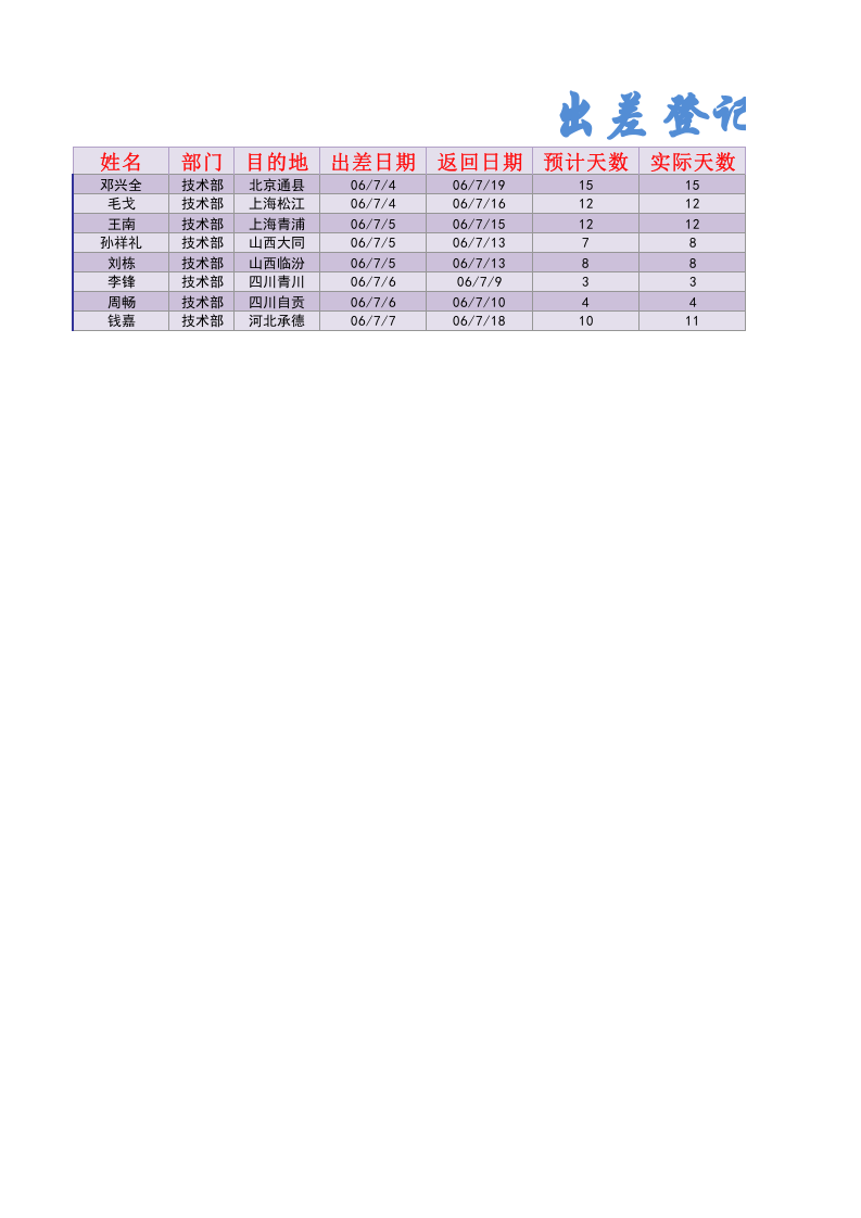 出差登记表.xlsx 第1页