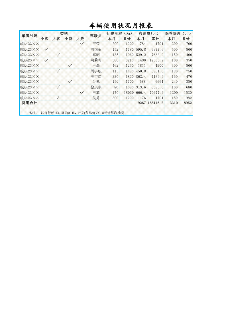 车辆使用状况报表分析.xlsx 第1页