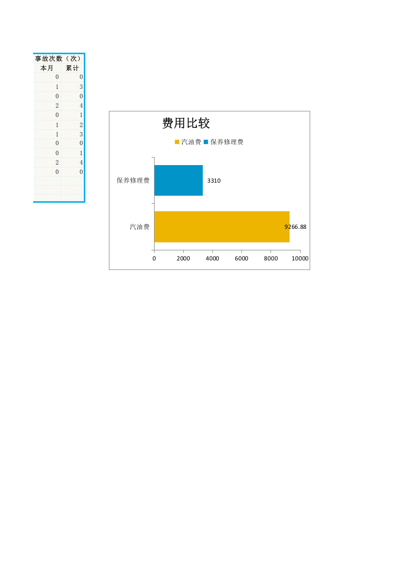 车辆使用状况报表分析.xlsx 第2页