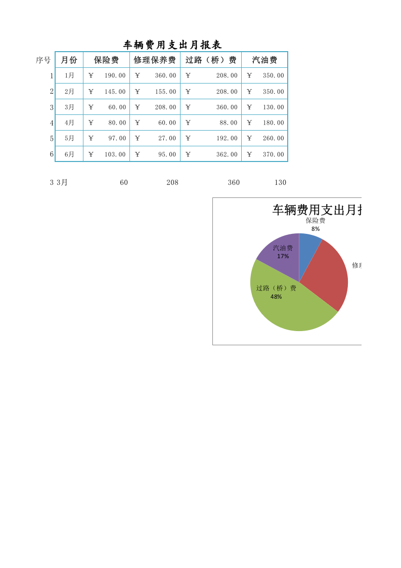 车辆费用支出月报表.xlsx 第1页