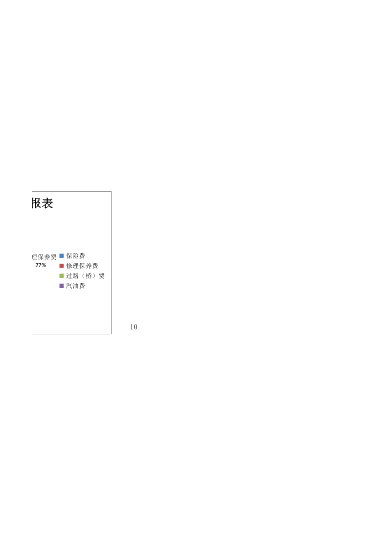 车辆费用支出月报表.xlsx 第2页
