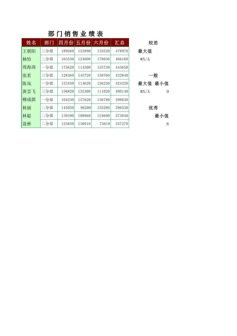 部门销售业绩表.xls 第1页