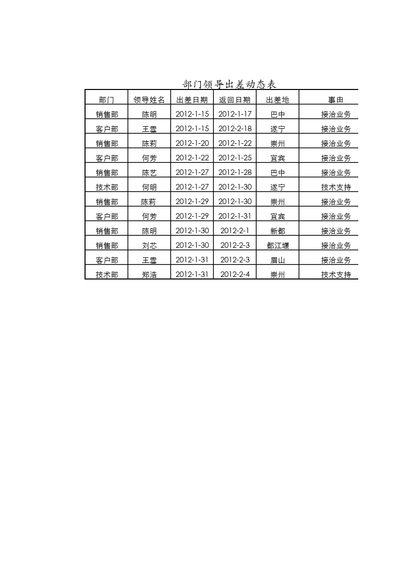 部门领导出差动态表.xlsx 第1页