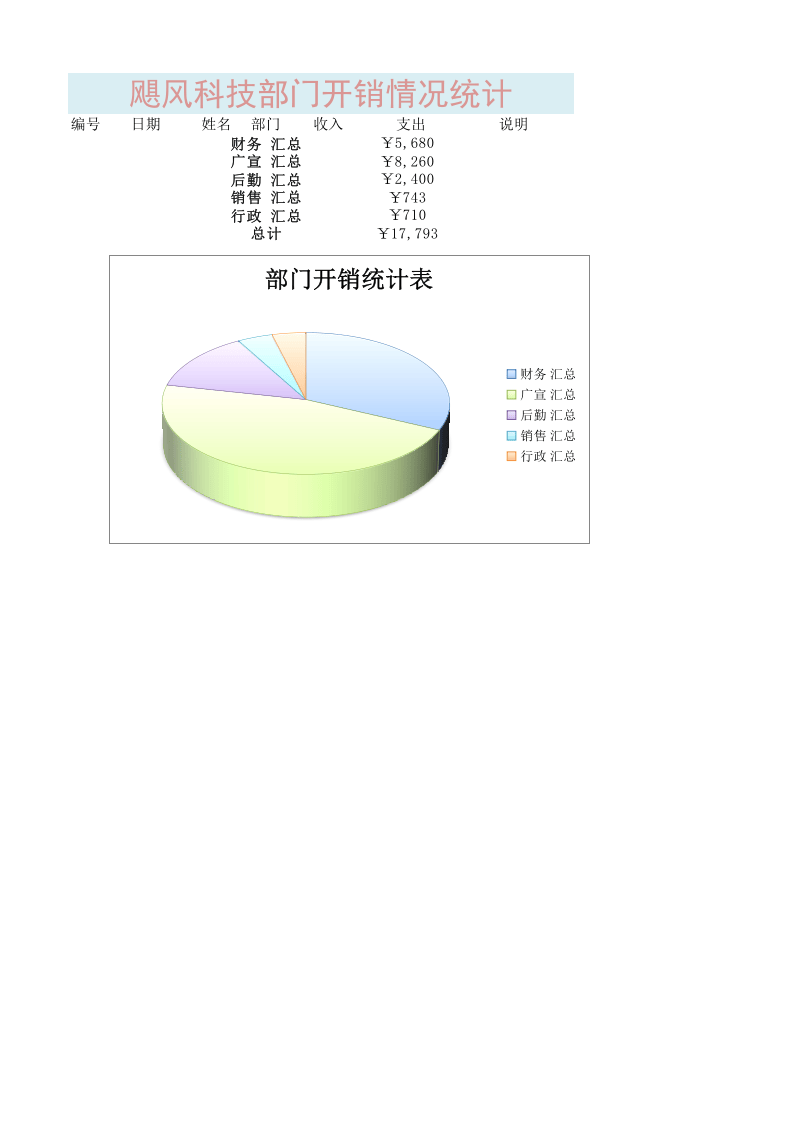 部门开销统计表1.xlsx 第1页