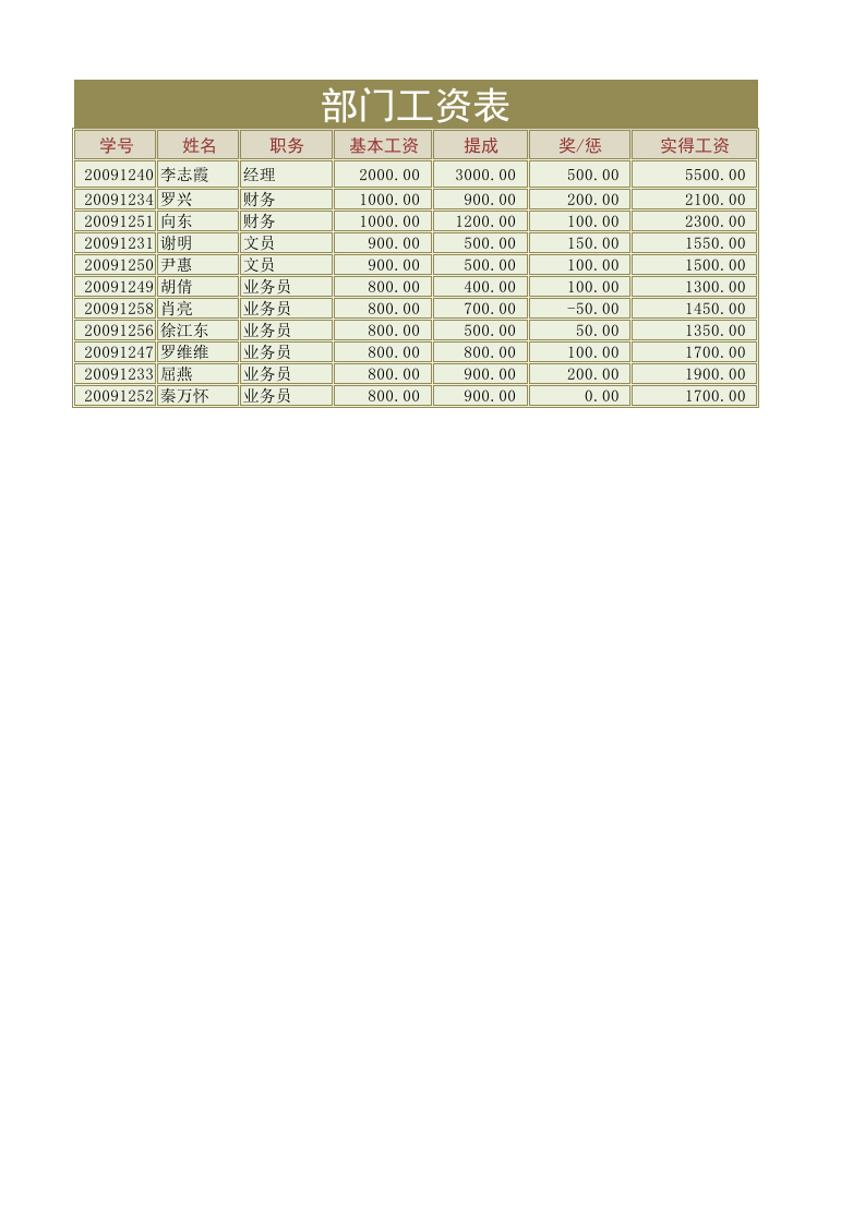 部门工资表.xlsx 第1页