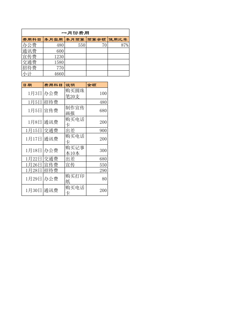 部门费用管理.xls 第1页