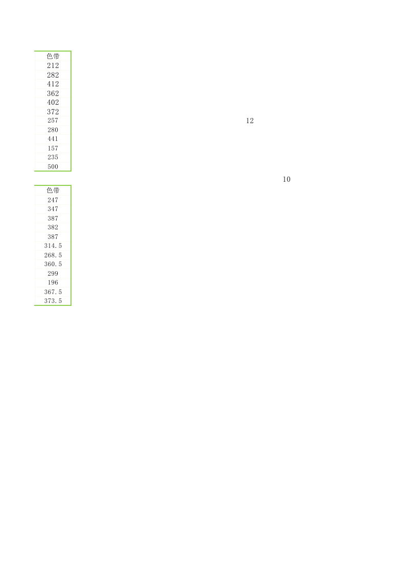 办公用品费用预算表.xlsx 第2页