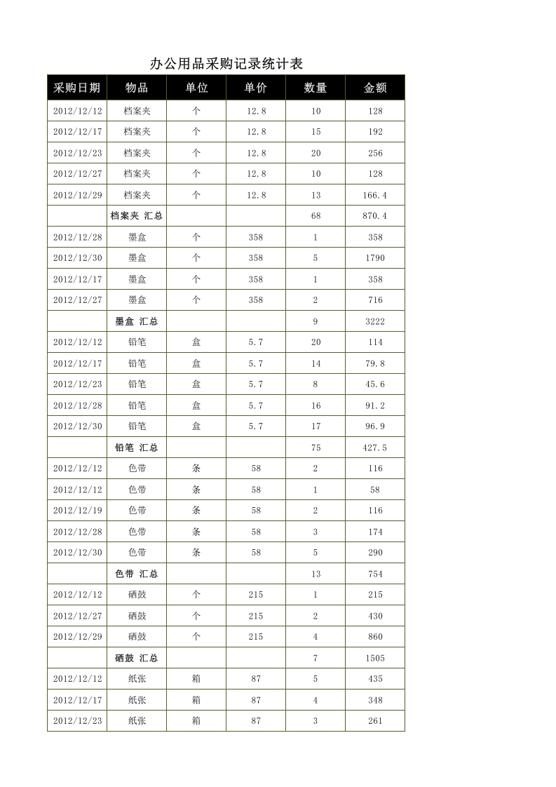 办公用品采购记录统计表.xlsx 第1页