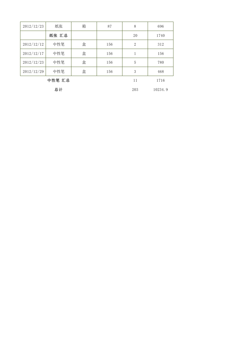 办公用品采购记录统计表.xlsx 第2页