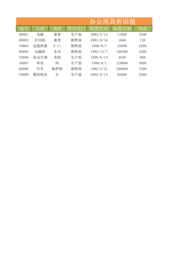 办公用具折旧值.xlsx 第1页