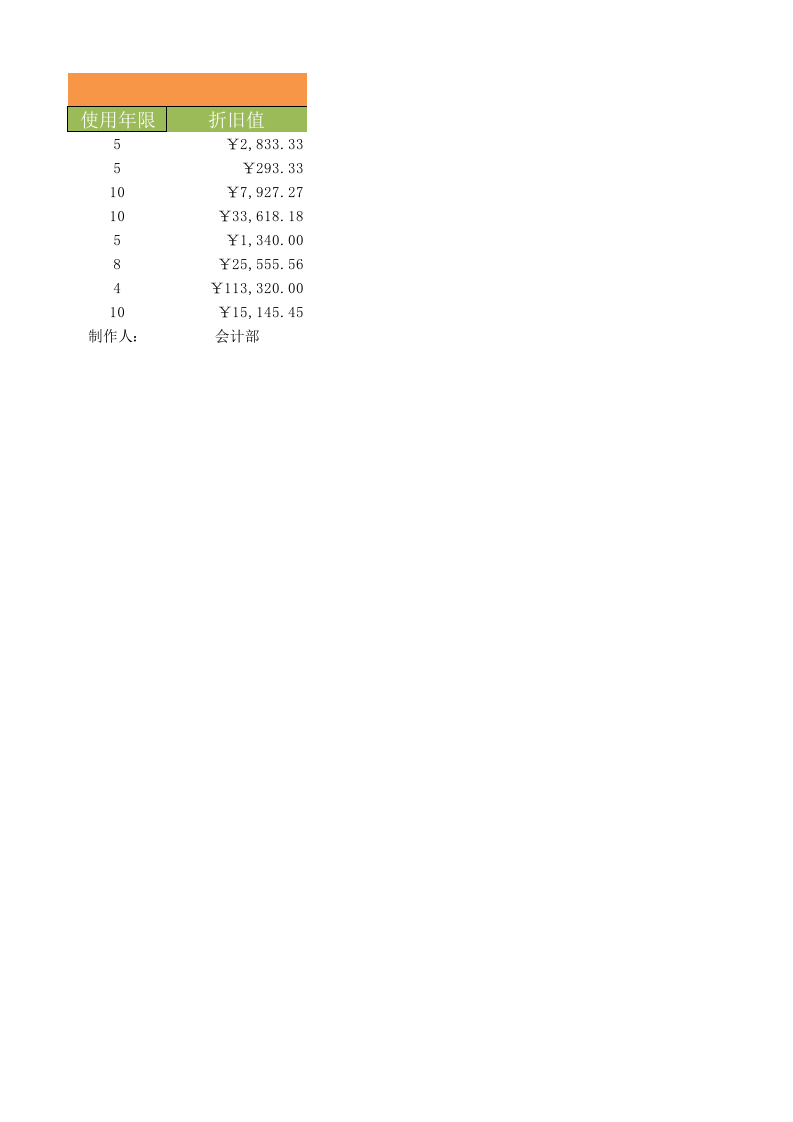 办公用具折旧值.xlsx 第2页