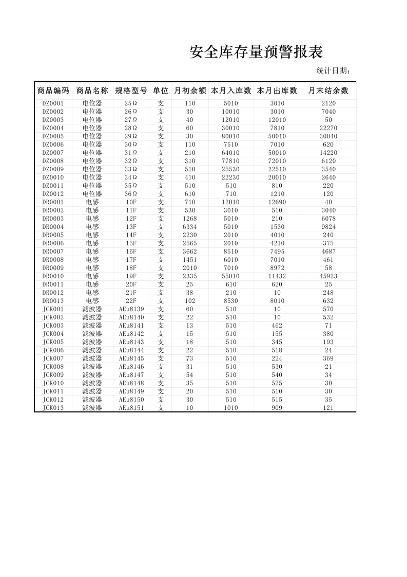 安全库存量预警报表.xlsx 第1页