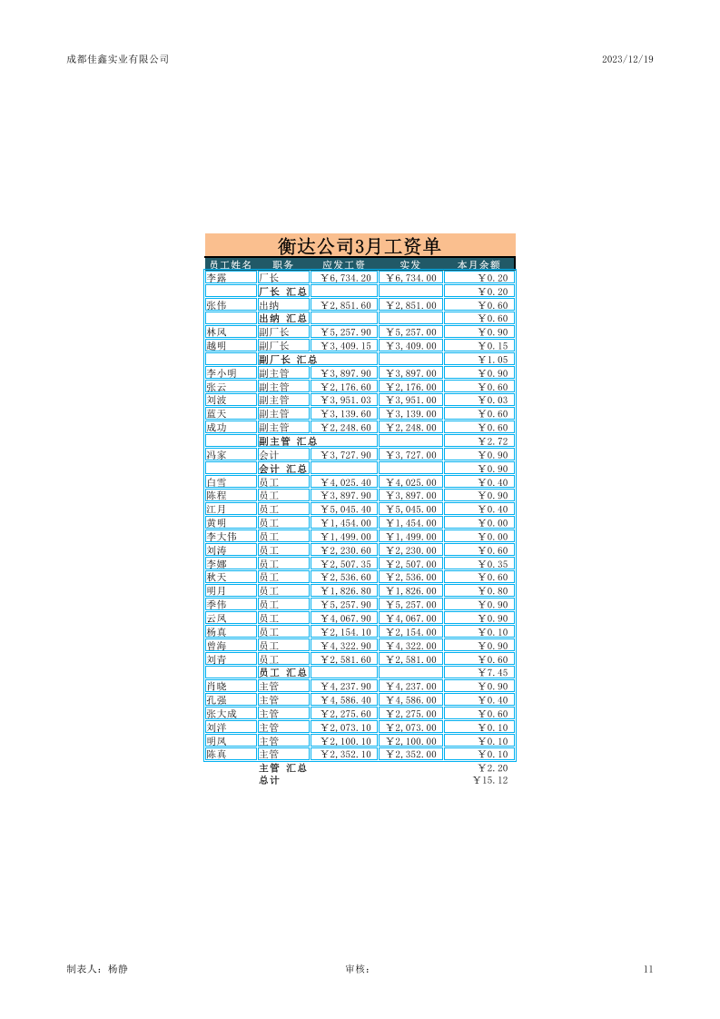 3月工资单.xlsx 第1页